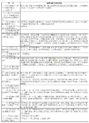 《表1 本年盈余与预算结余差异调整的原因说明表》