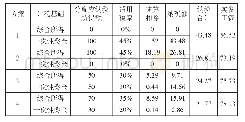 《表3 单年纳税筹划方案对比表（以115万应发数为例）》