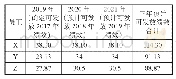 《表7 基础绩效应纳税所得额测算表》