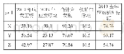 《表8 发放基数应纳税所得额测算表》