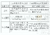 表4 家政服务标准概念对照表