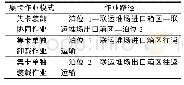 《表1 集装箱“车船直取”作业模式下集卡作业路径》