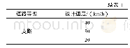 表1 各级道路设计速度：基于VISSIM仿真的城市更新项目交通咨询研究