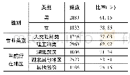 《表1 样本的基本信息：突发疫情下高职院校思政课线上教学问题及对策研究》