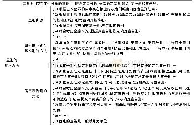 表1“多次抢劫”量刑相关条款(节选自《山东量刑指导意见》(2017))