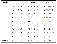 表6 Leukemia数据集在3种降维算法下的识别率