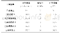 表1 土的基本物理力学参数