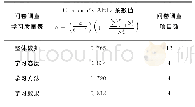 表3 旋转成分矩阵：基于SPSS的“新能源汽车技术”教学改革效果分析