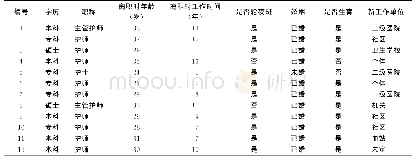 《表1 访谈对象基本资料》