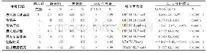 《表2 舒适护理组与常规护理组比较的荟萃分析结果》