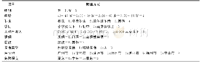 表1 农村居民脑卒中一级预防知信行影响因素自变量赋值方式（n=1 065)