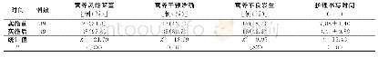 《表1 实施前后评价指标比较》