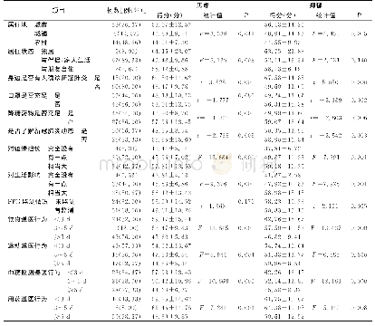 《表2 影响糖尿病病人焦虑、抑郁的单因素分析（n=75)》