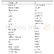 《表1 配位聚合物1的晶体学数据》