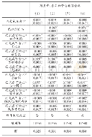 《表4 理性的和非理性的羊群效应》