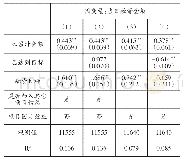 《表7 替代性变量的回归结果》