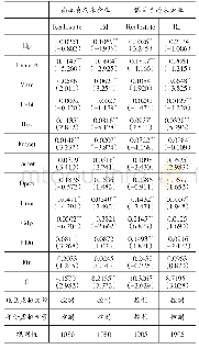 《表5 按融资约束分类回归结果》