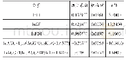 表4 面板门限模型参数估计结果