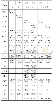 《表7 内生性检验——反向因果与变量增减》