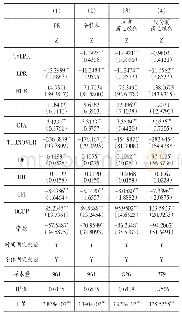 《表3 LPR报价机制的引入与商业银行风险承担》