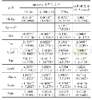 表4 第二类代理成本的中介效应三步法和Sobel检验结果