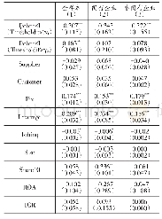 表7 模型（1）门限检验结果