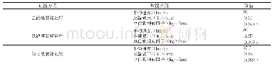 《表2 各运输方式特征概括》