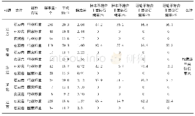 表5 公路桥梁用碎石压碎值情况汇总