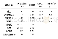 表2 数值计算模型物理力学参数