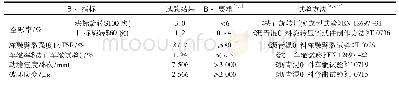 《表2 耐久性高模量沥青混合料性能》