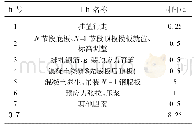 表2 异步施工法工期安排(一个节段)