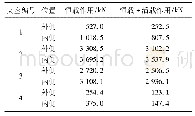 表1 A线钢箱梁支座反力