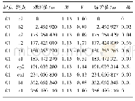 表2 CPⅢ控制点方向平差结果