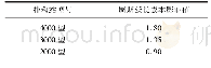 表5 各类型拌和站周期延长成本影响值