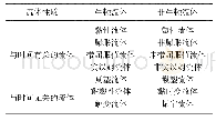 《表1 浆液分类：松散区盾构隧道注浆控制技术研究》