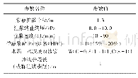 表2 注浆参数：松散区盾构隧道注浆控制技术研究