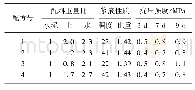 表3 注浆材料配比标准：松散区盾构隧道注浆控制技术研究