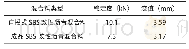 《表9 马歇尔试验结果：直投式SBS改性沥青及其沥青混合料路用性能研究》