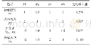《表4 第二层比较矩阵计算结果》