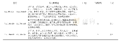 《表2 隧道右线围岩分级：高速公路隧道塌方情况及存在问题探讨》