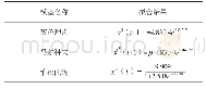 《表5 拟合的曲线模型：基于灰色-马尔科夫模型的高边坡变形预测应用》