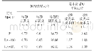 表9 水稳定性试验结果：再生剂对热拌再生沥青混合料路用性能的影响