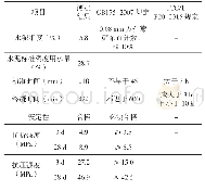 表1 水泥技术指标测定结果