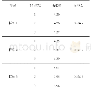 表1 透射法测试结果：红外光谱法测定SBS改性剂含量在沥青质量控制中的应用