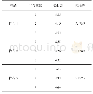 表2 全反射法测试结果：红外光谱法测定SBS改性剂含量在沥青质量控制中的应用