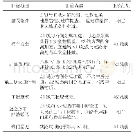 表3 A1线与A2线方案定性指标比较