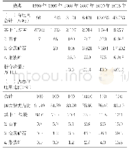 《表1 日照港1990～2018年煤、油、矿、箱四大货种吞吐量》