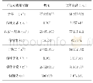 《表4 副桥方案建安费：大比例边跨连续梁桥钢-混凝土组合结构解决方案》