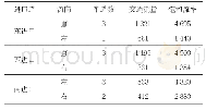 《表1 交叉口高峰时段交通流量与饱和流率分布（puc/h)》