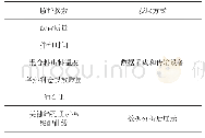 表1 拌和监控指标：沥青拌合站智能监控系统开发及其在高速公路养护工程中的应用